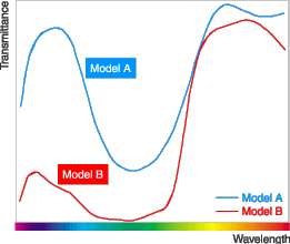 [Lens Comparison Graph]