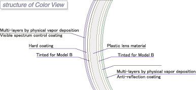 [Structure of ColorView]